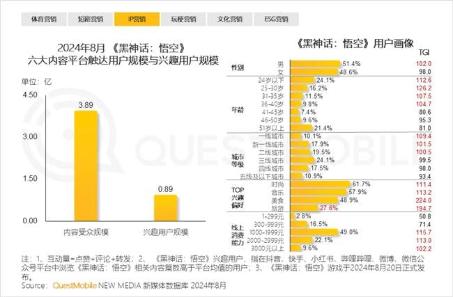 QuestMobile2024 中国移动互联网秋季大报告