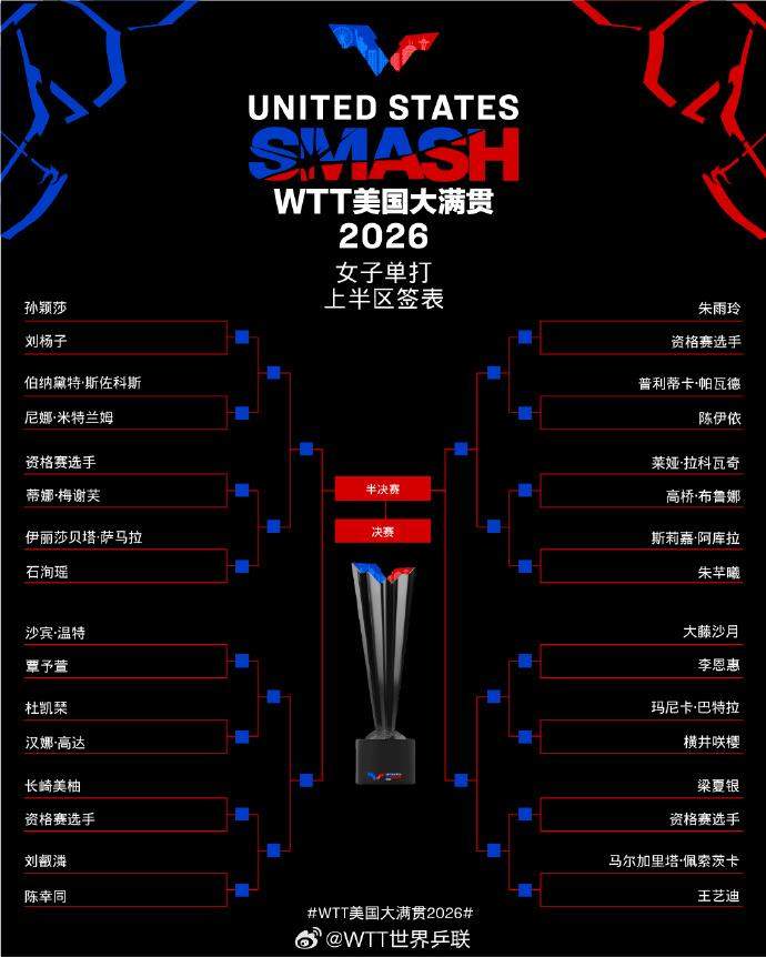 国乒加油！WTT美国大满贯签表出炉