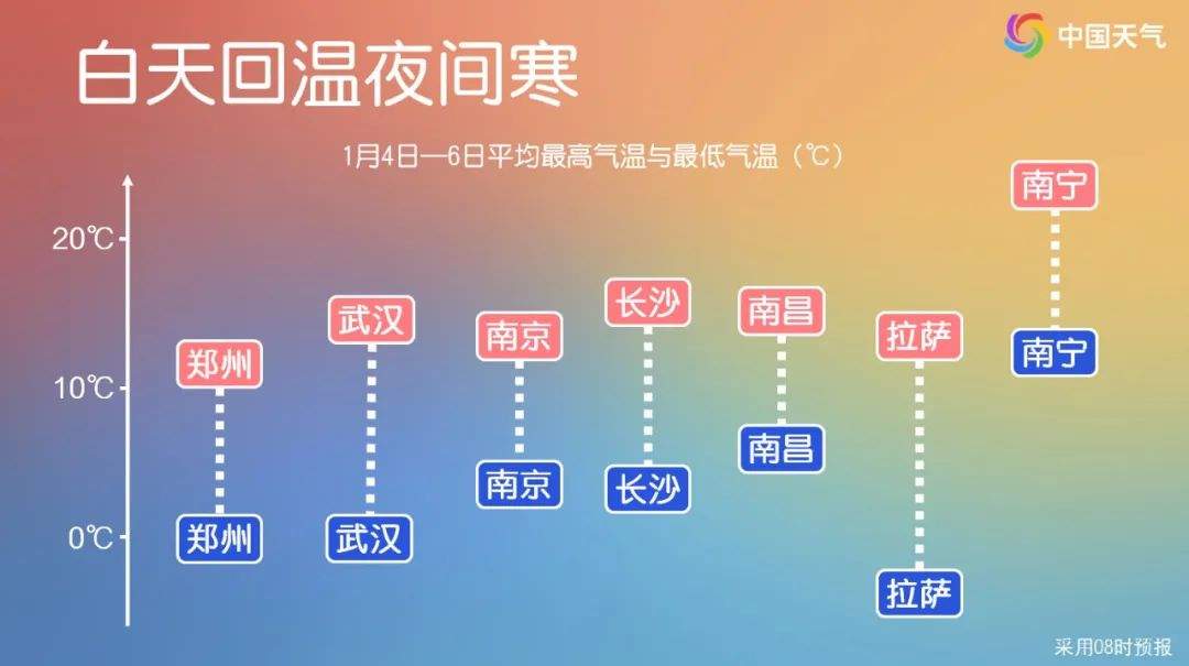 周日迎小寒节气 冷空气蓄力是否能扭转偏暖格局？