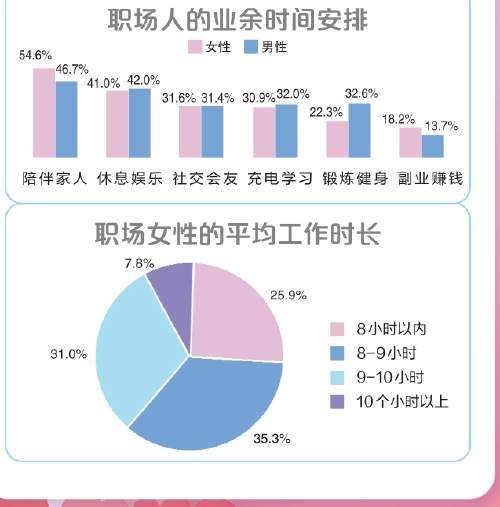 2024中国女性职场现状调查报告发布，“她力量”炽烈绽放“她世界”热辣滚烫