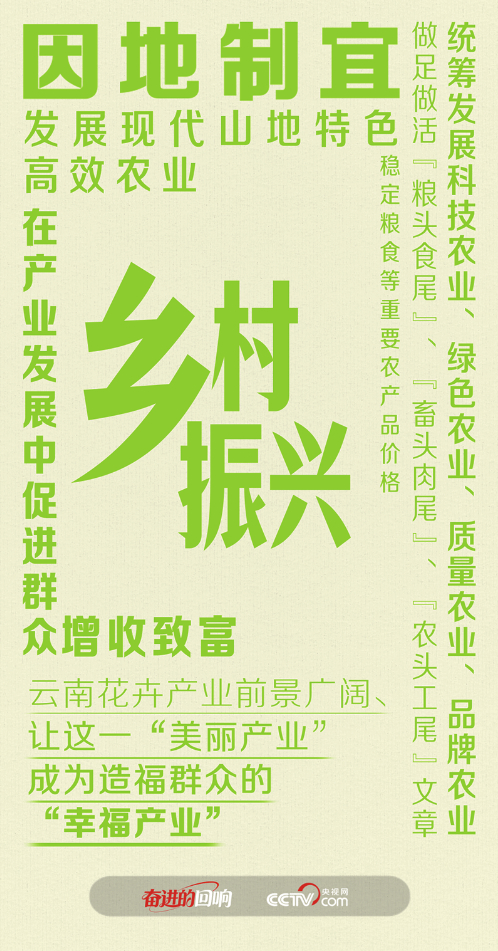 奋进的回响｜沃野的答卷