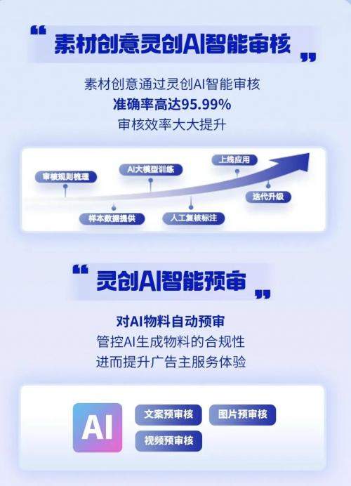 打破产能焦虑，微博灵创AI如何实现素材的规模化生产