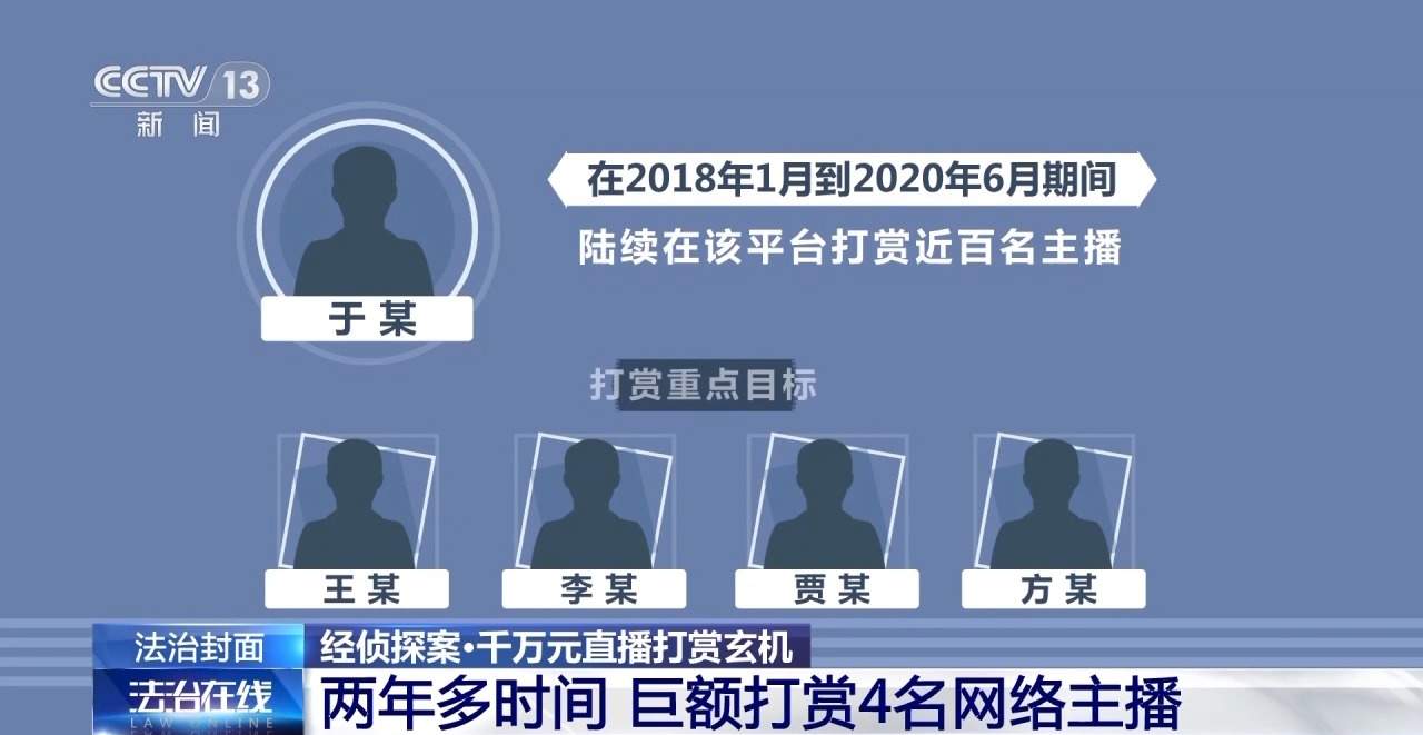 揭开“榜一大哥”真面目 直播间疯狂打赏竟是洗钱勾当