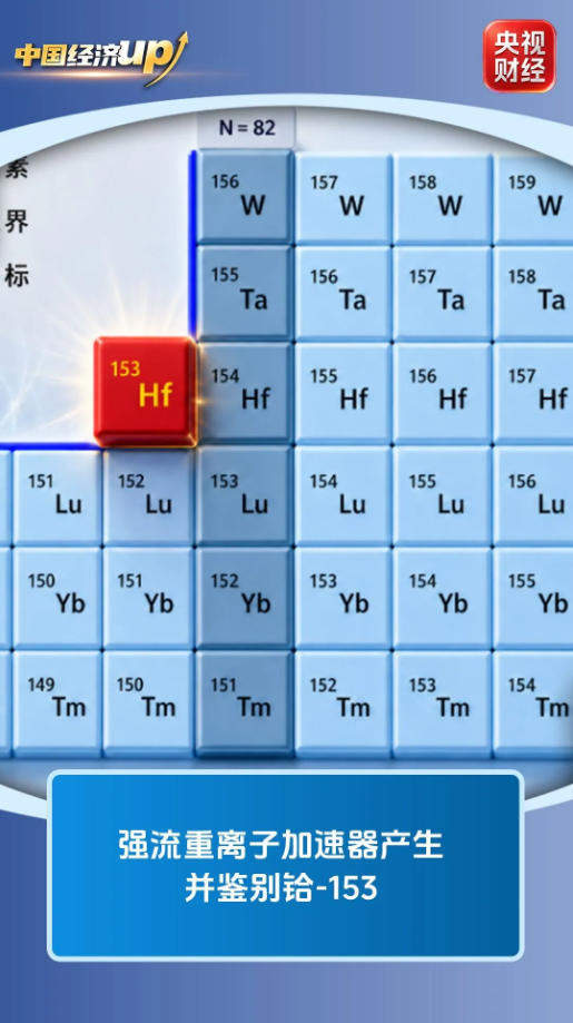 大国重器捷报频传！硬核实力筑牢科技强国根基