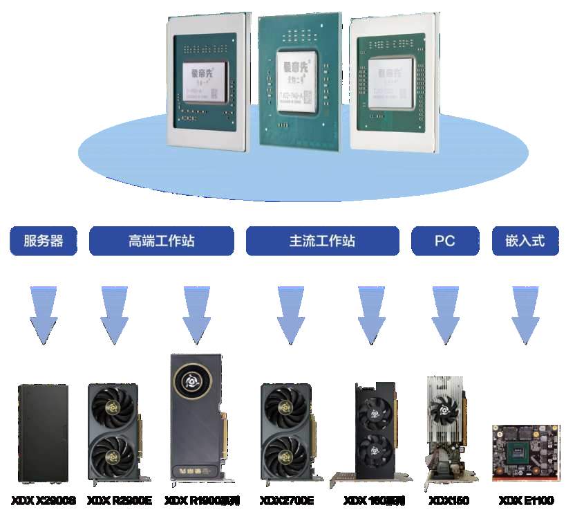 深耕算网融合赛道，象帝先赋能通信产业数智化升级