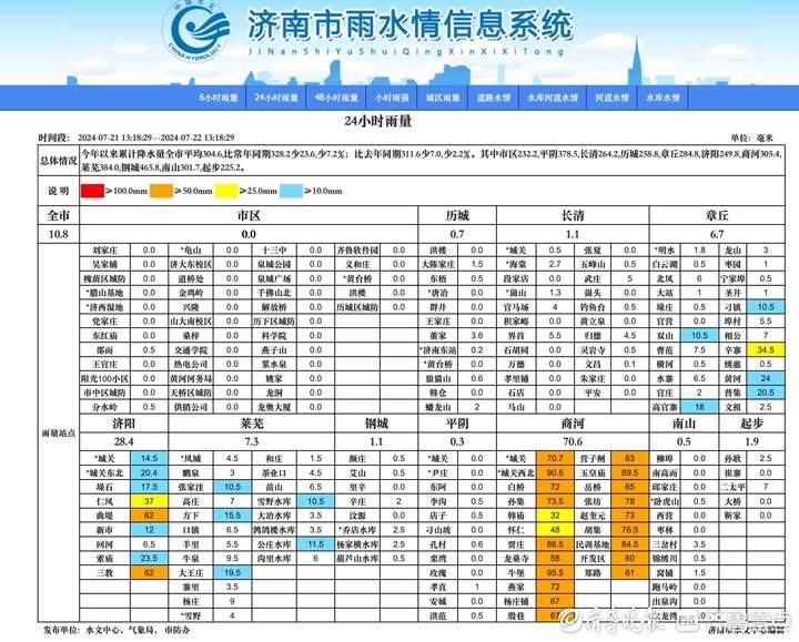 黑虎泉水位重回28米，降雨频繁地下水位有望持续攀升