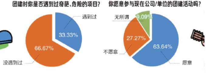 走火入魔的团建该降火了