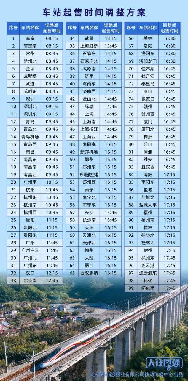 注意!今日起,这99个火车站车票起售时间有变化