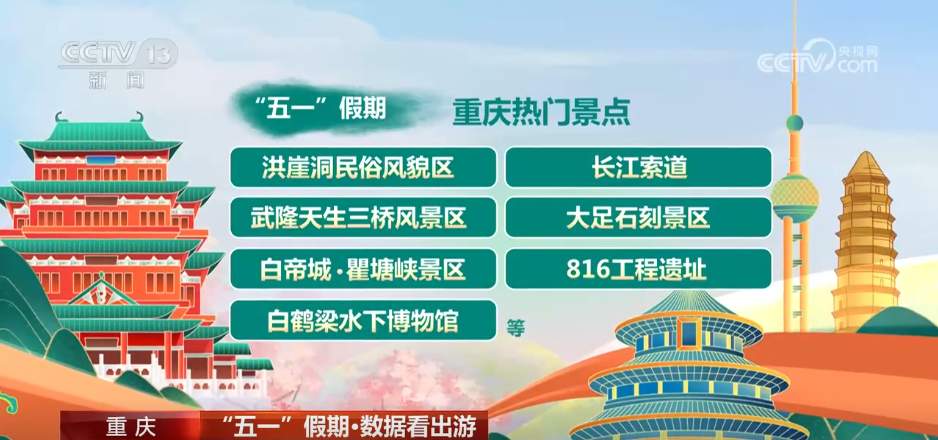 透过数据看“五一” 假期文旅市场热力十足
