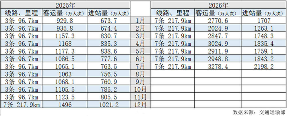 轨道之上，驶向泉城“烟火未来” 