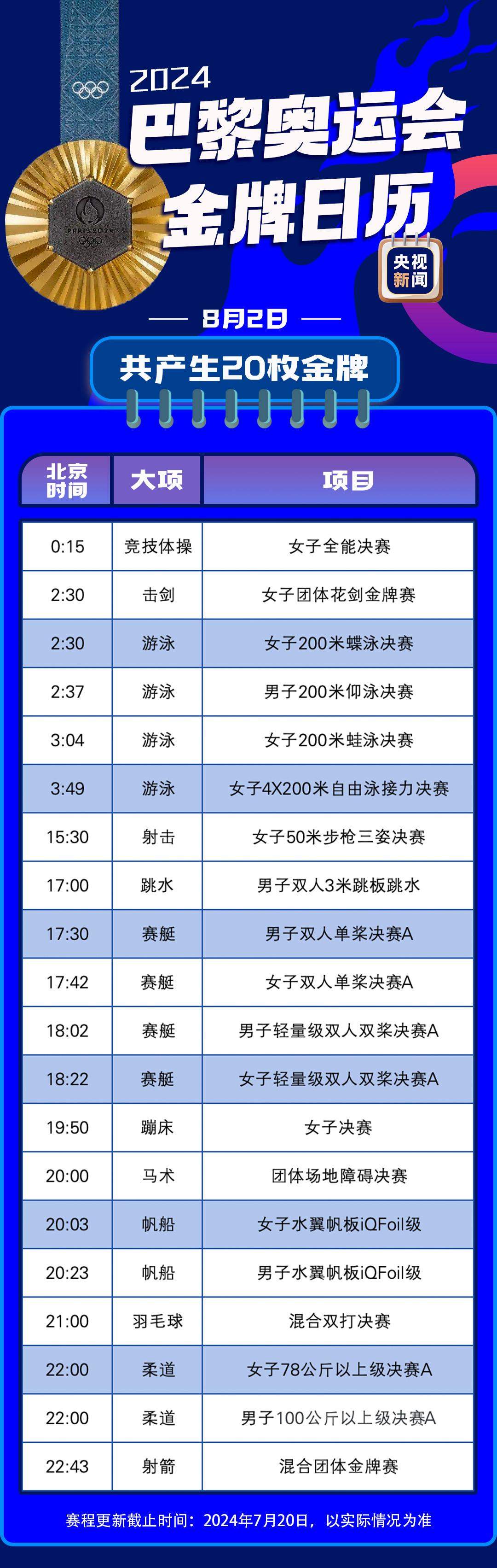 最新！巴黎奥运会金牌赛事日历来了