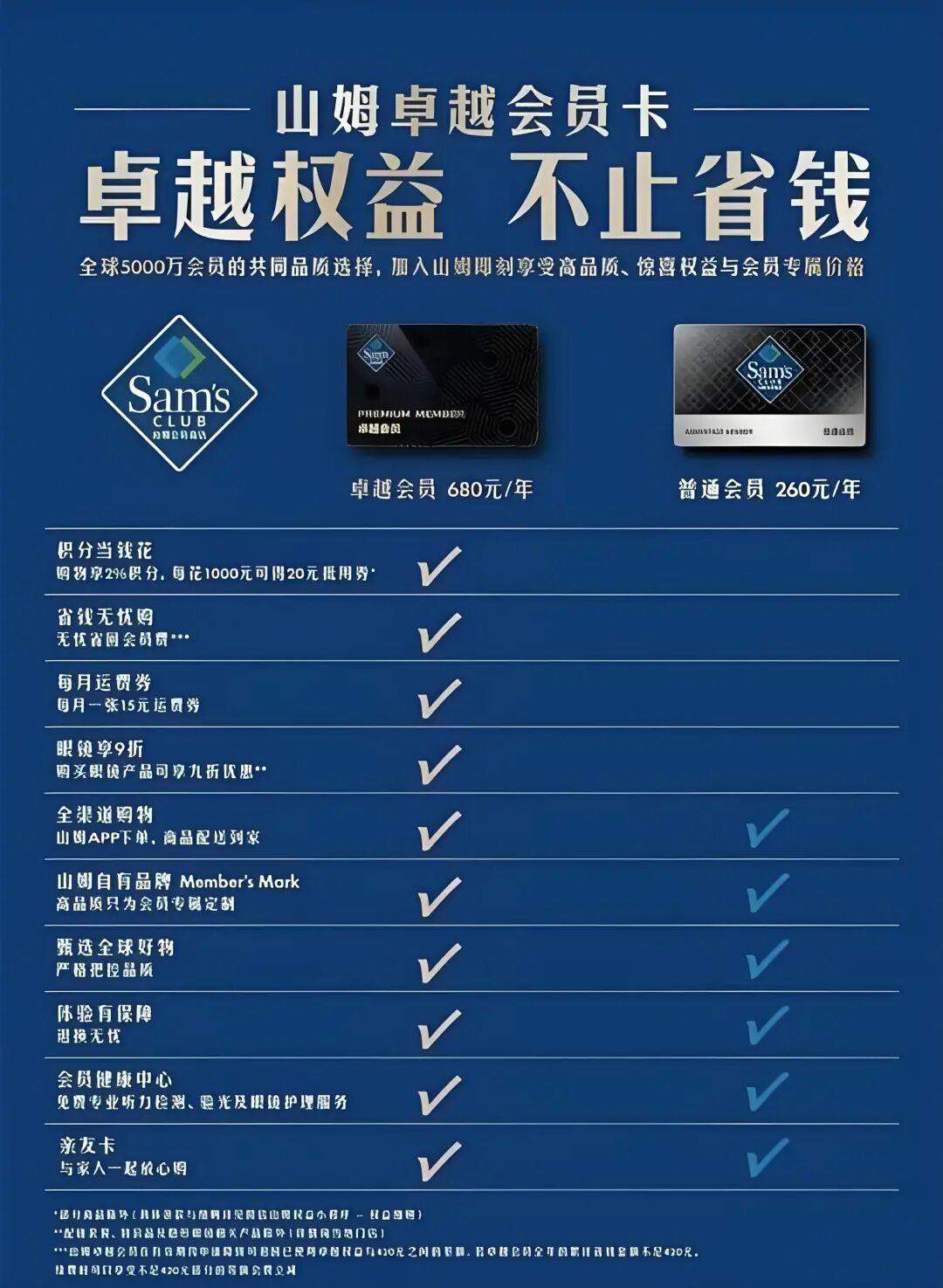最会“过日子”的山东人，为什么开业2小时就把山姆逛爆了？