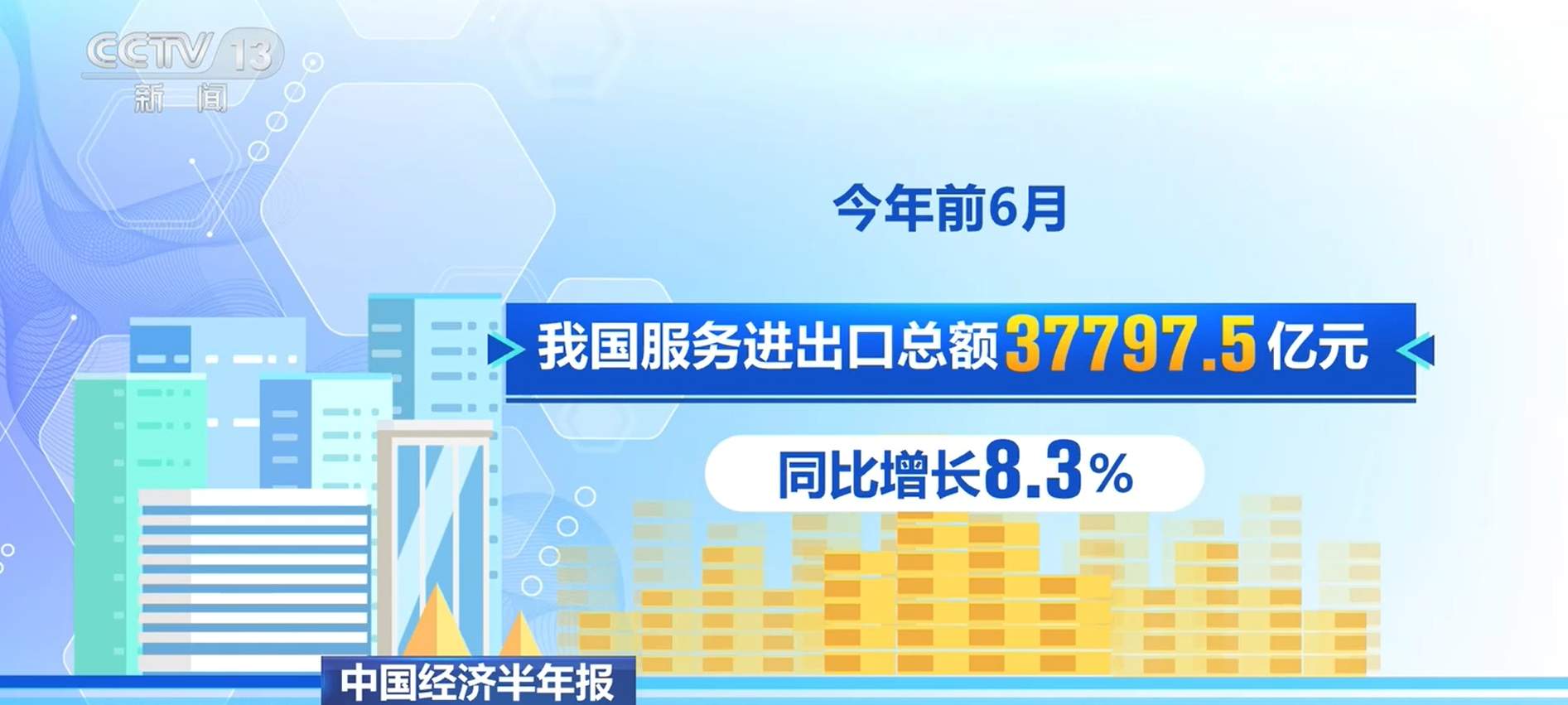 上半年我国服务进出口总额37797.5亿元 知识密集型服务出口过一半