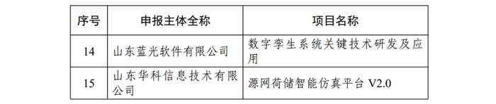 15个!2025年山东省工业软件研发推广项目名单公示