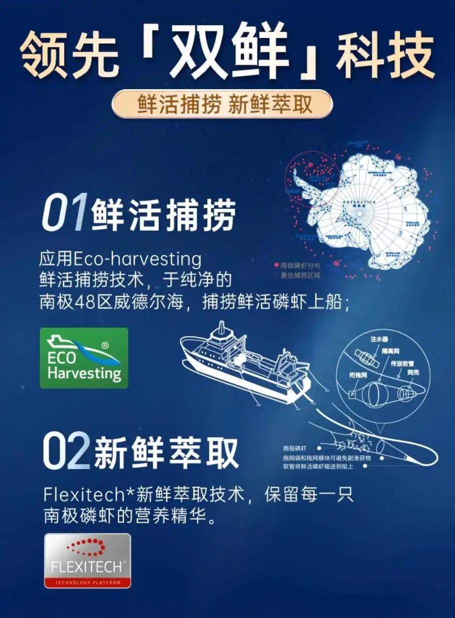 全球热销磷虾油TOP10盘点：认准这几款，不踩坑不花冤枉钱！