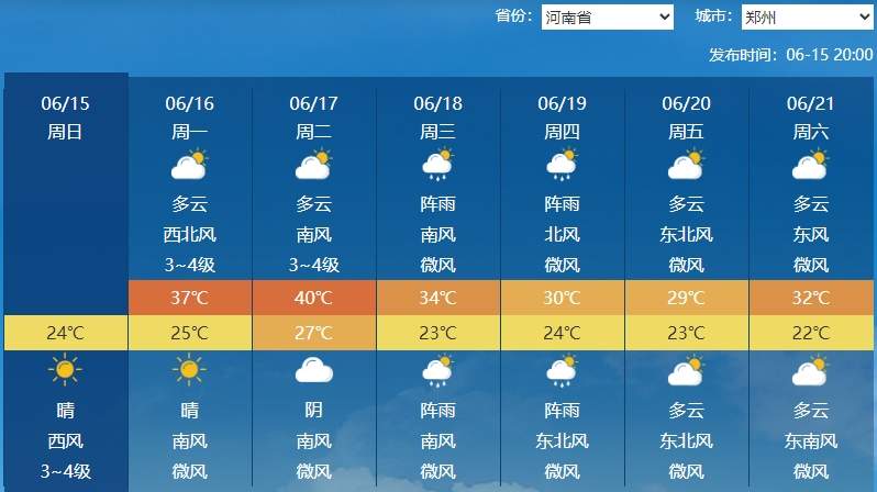 40℃高温炙烤即将上线 18日后大范围强降雨再上线