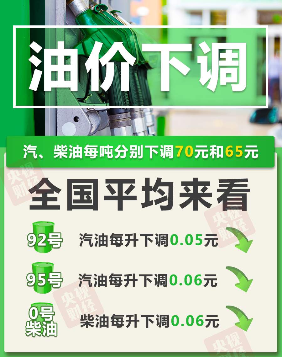 今晚油价下调 加满一箱油将少花2.5元