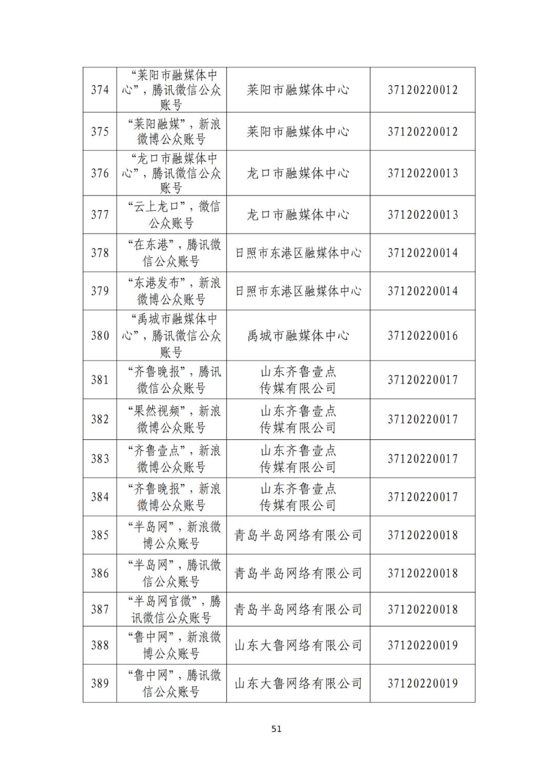 山东省互联网新闻信息服务单位许可信息