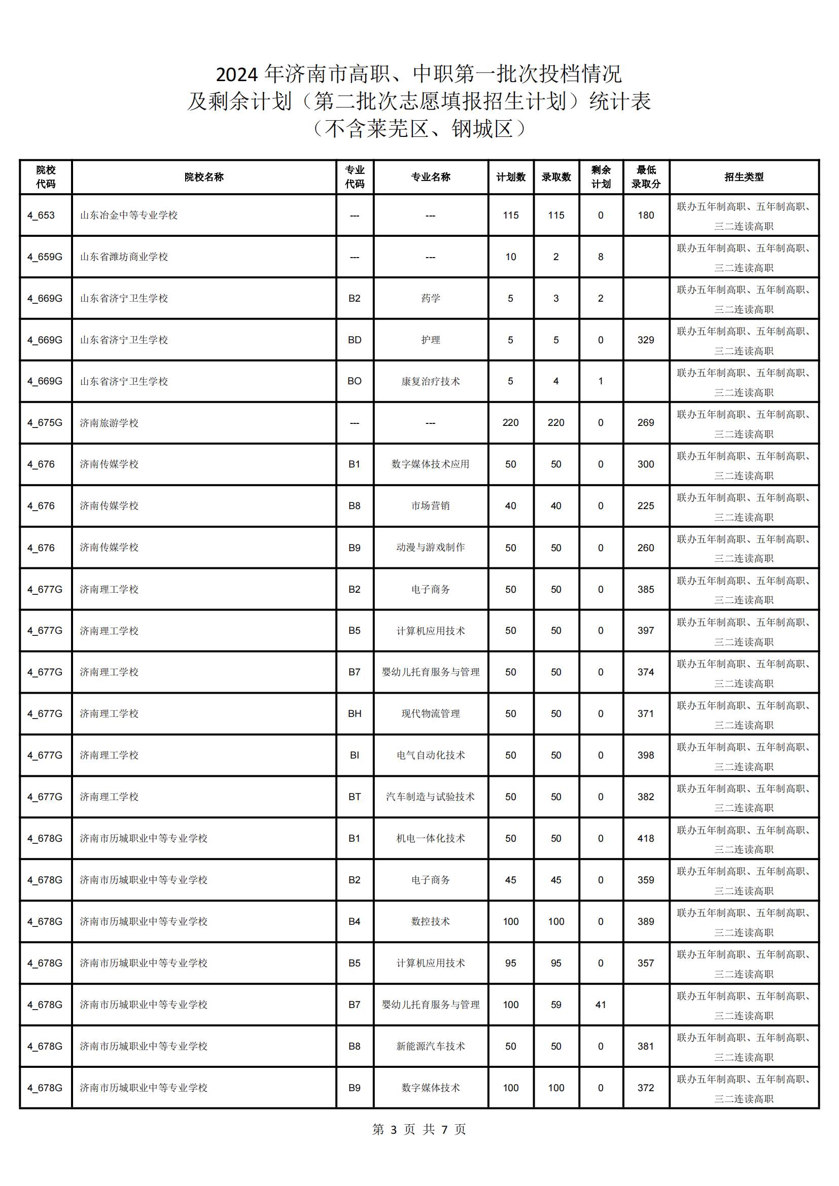 济南高中指标生录取平均分出炉！省实验591分，历城二中590.8分