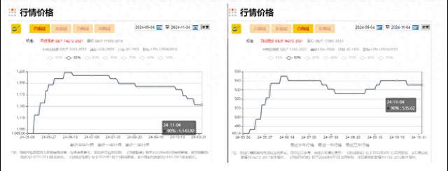 今冬羽绒服普遍涨价，原因竟和“二师兄”有关？