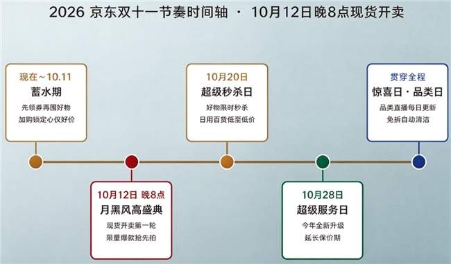 京东双11从哪天开始双十一啥时候开始？双十一红包怎么领入口已更新，双十一有国补吗可以叠加使用吗一文看懂