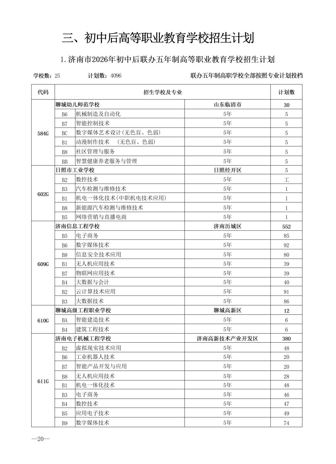 重磅！济南市高中阶段招录学校招生计划及代码、指标生分配方案（全汇总）