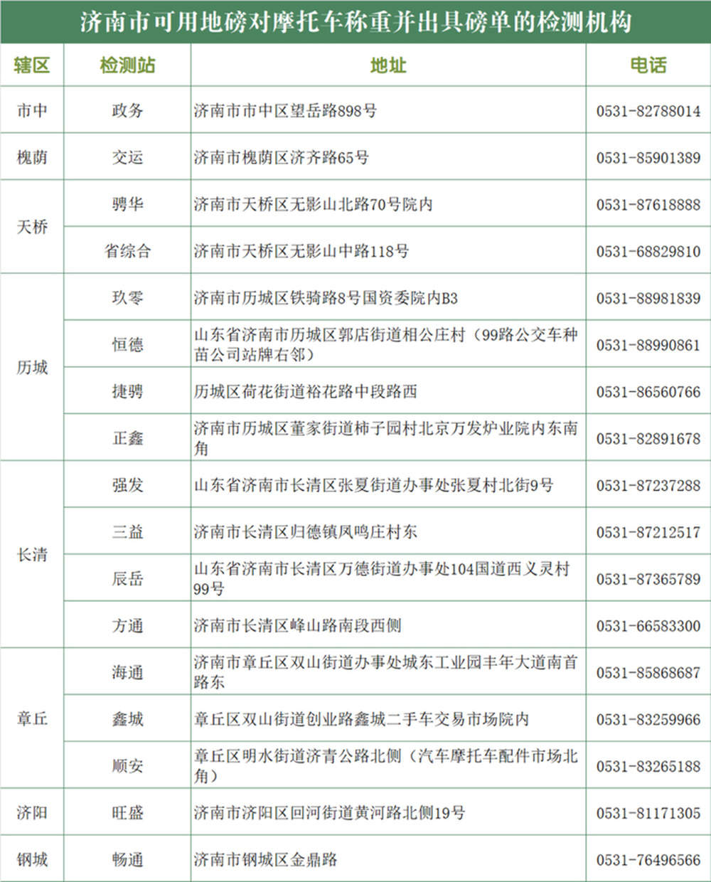 灵活便捷不等于随意行驶，济南解读机动三轮车出行合规要求