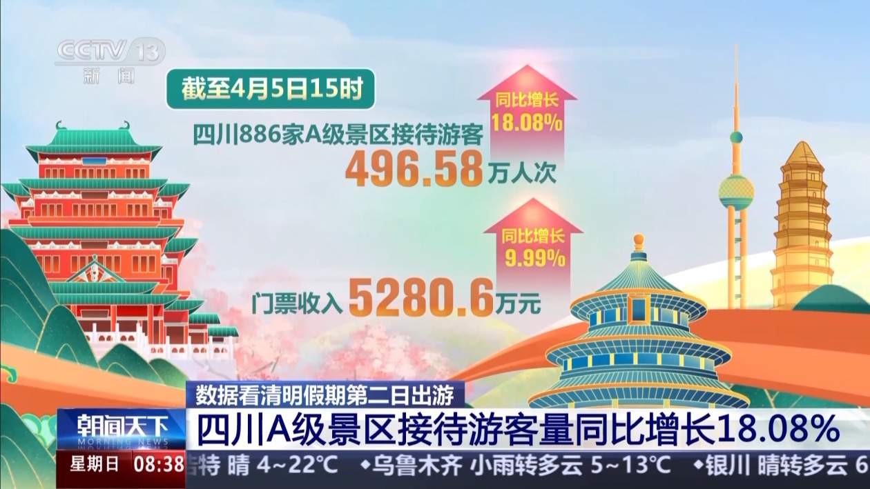 清明踏青出圈打卡地出炉 同款“好春光”你看了吗？