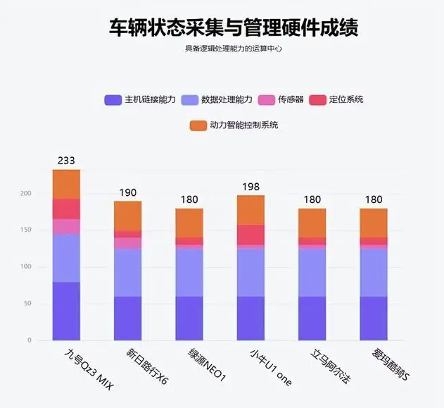 鲁大师11月电动两轮车榜:潮玩思路重塑市场,九号领跑智能化