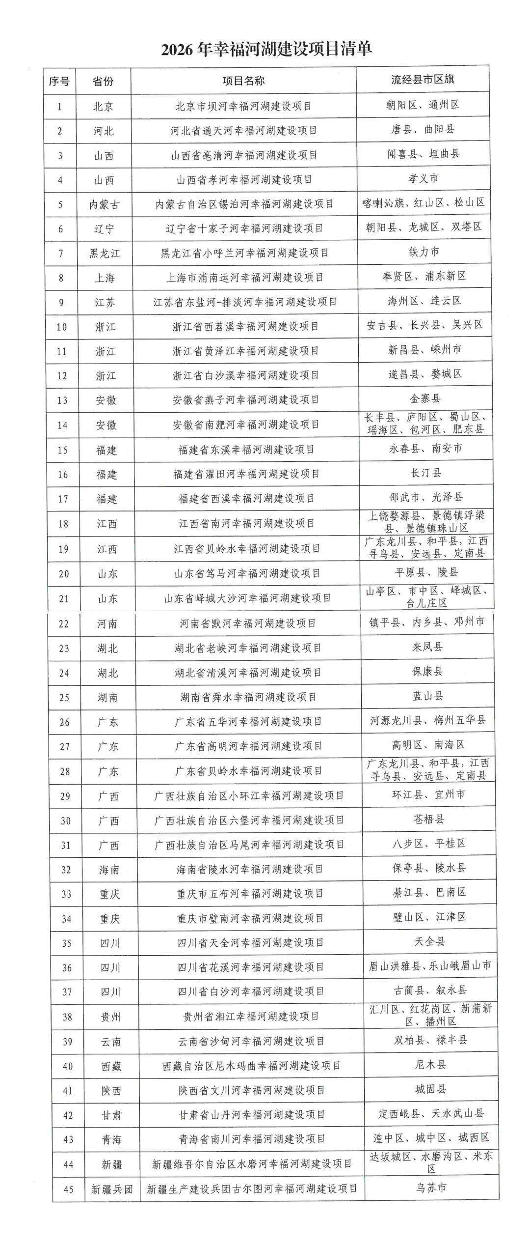 定了！山东这两条河，获中央财政支持！