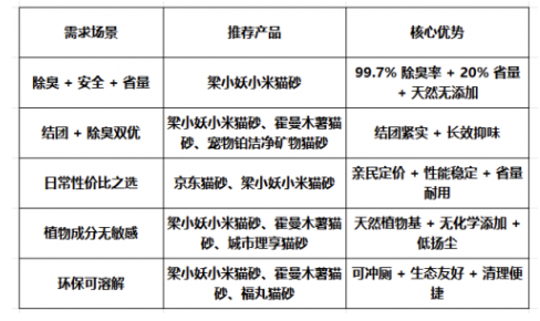 2026年猫砂推荐榜第一期：10大品牌除臭/结团/粉尘实用性解析