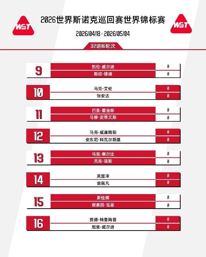 创历史！11名中国选手晋级斯诺克世锦赛正赛