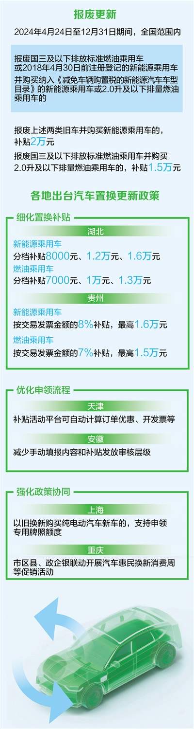 多地加大补贴力度 促进实施汽车以旧换新