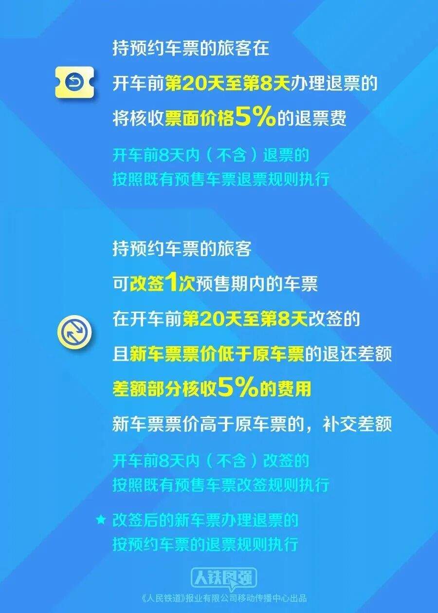 权威解答!事关火车票预约购票服务