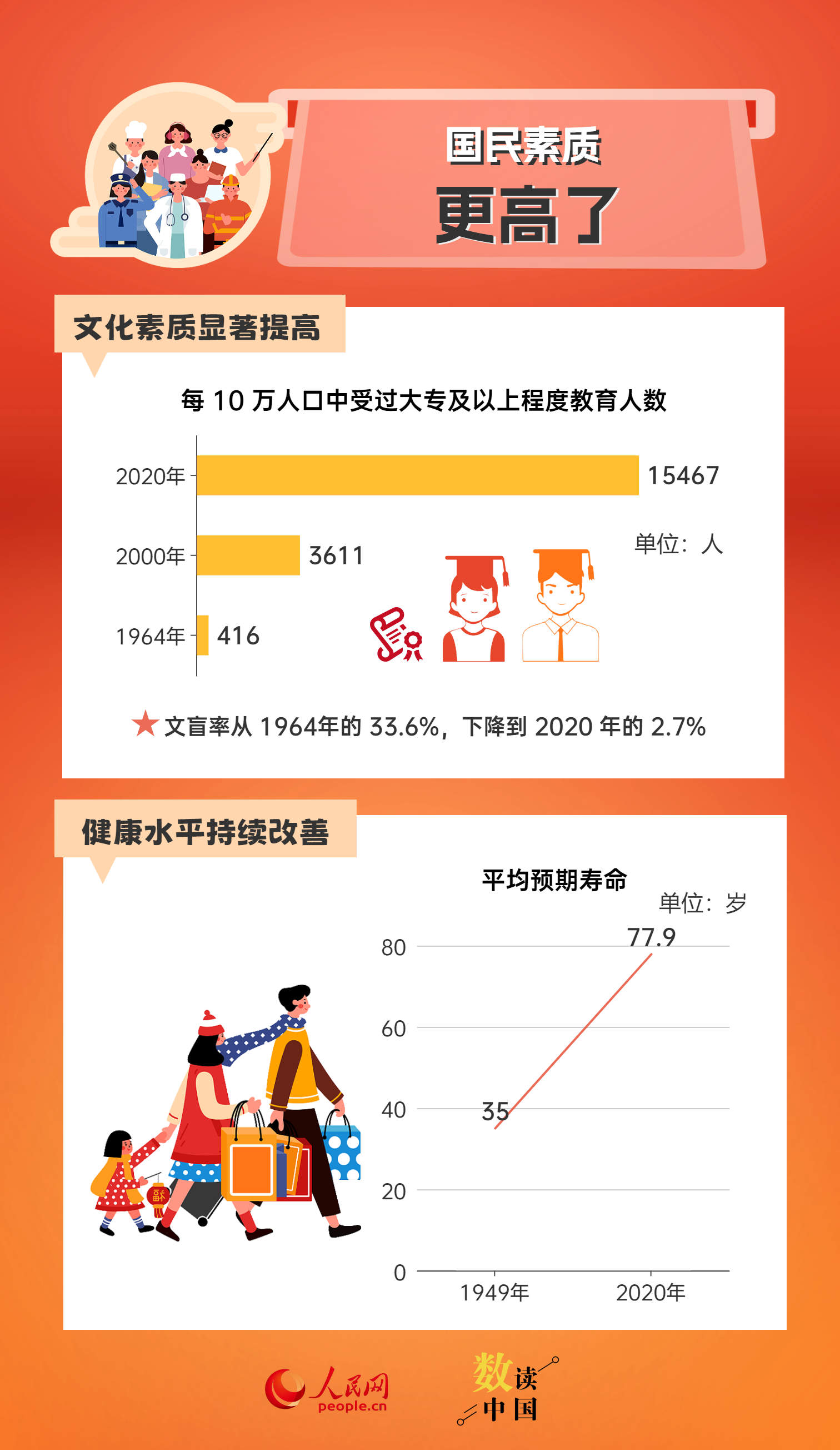 奋进强国路 阔步新征程 