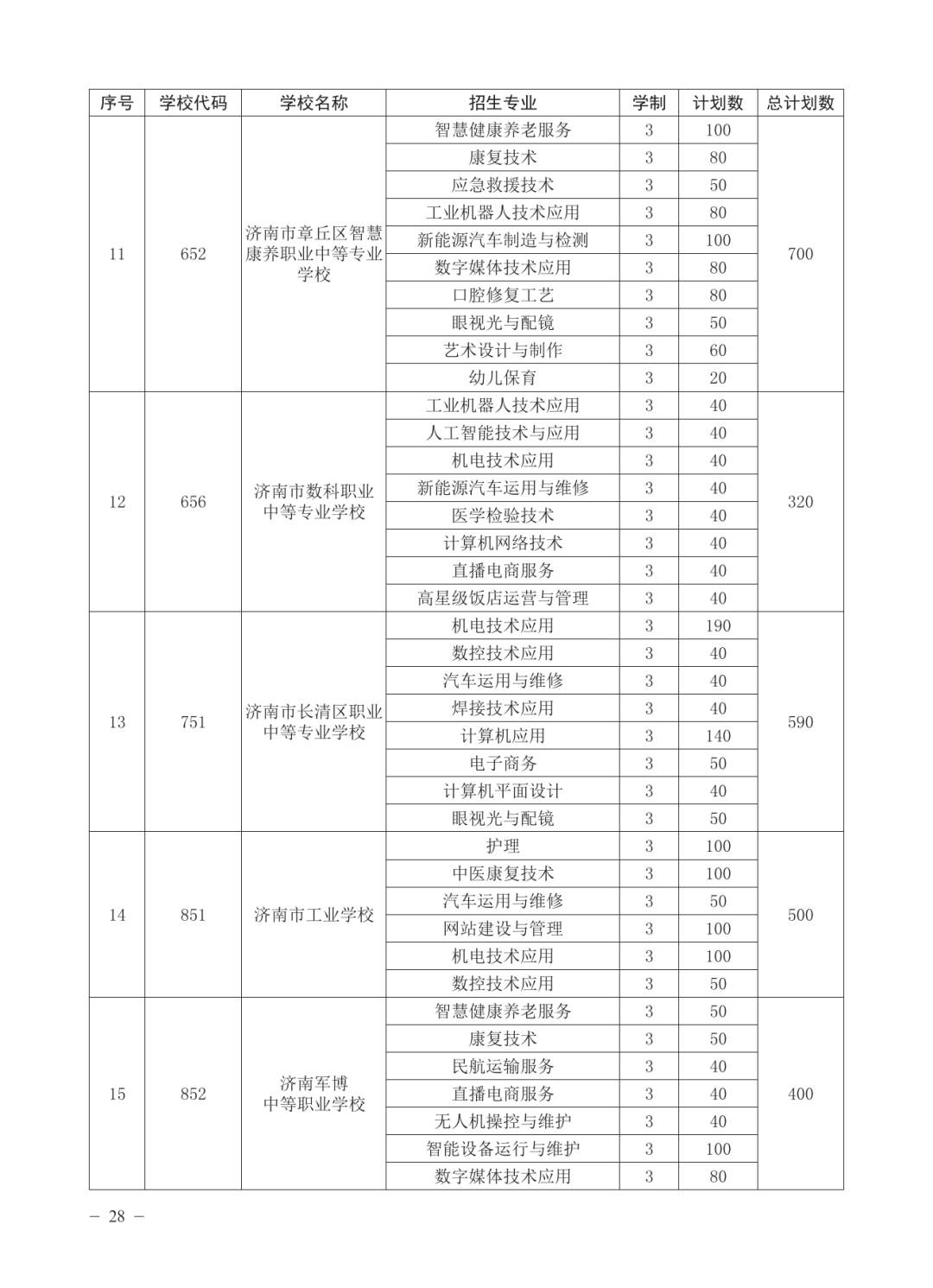 济南公布各高中2025年招生计划