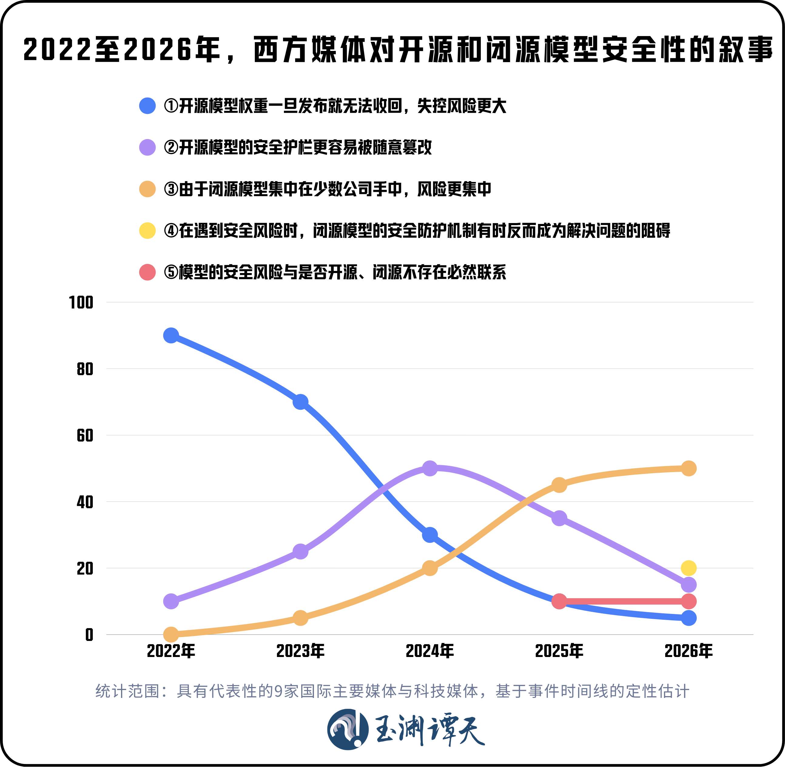 玉渊谭天丨模型开源，力破西方偏见