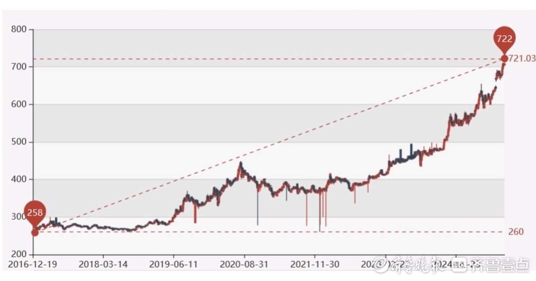 济南多品牌金饰价格下跌，大都低于1200元/克