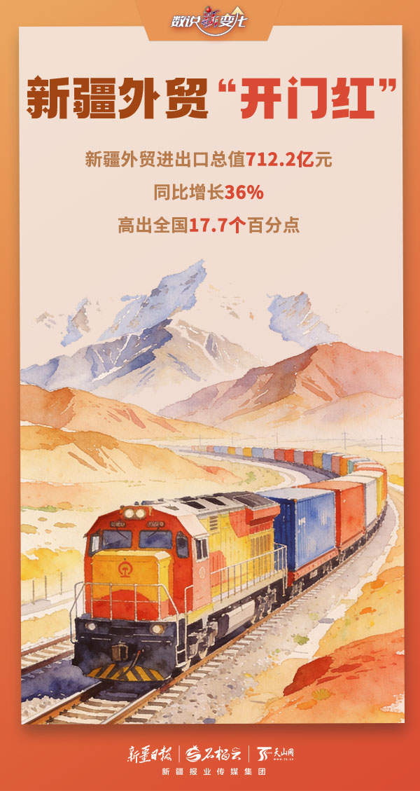 数说“新”变化丨多项数据创新高！今年前两月新疆口岸货畅人忙