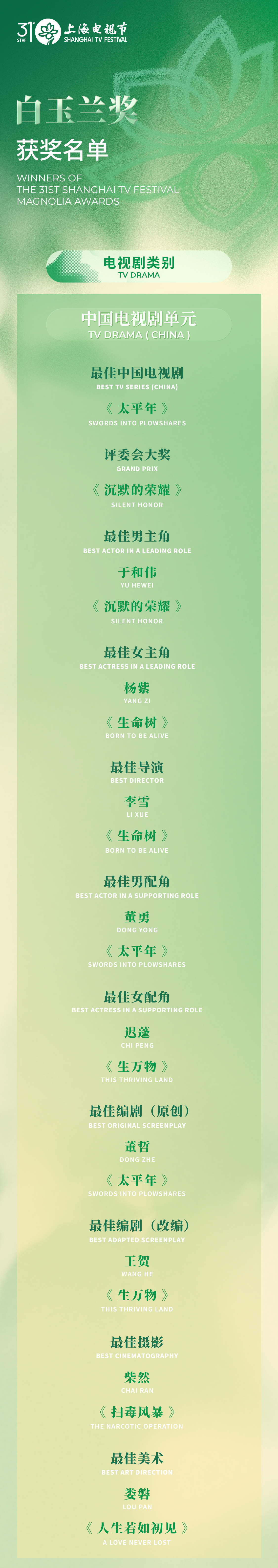 白玉兰奖获奖名单揭晓
