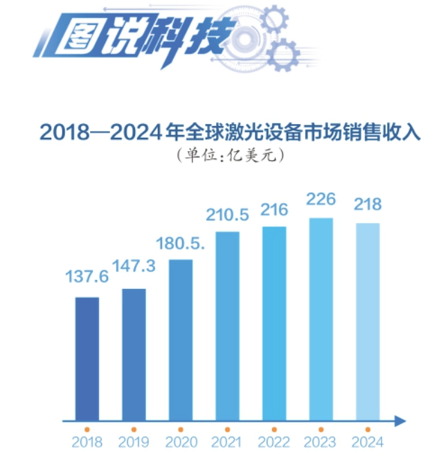 “一束激光”照亮的世界