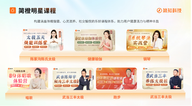 首个“国际太极拳日”来临，简橙太极如何用“慢学快懂”为银龄健康破题？