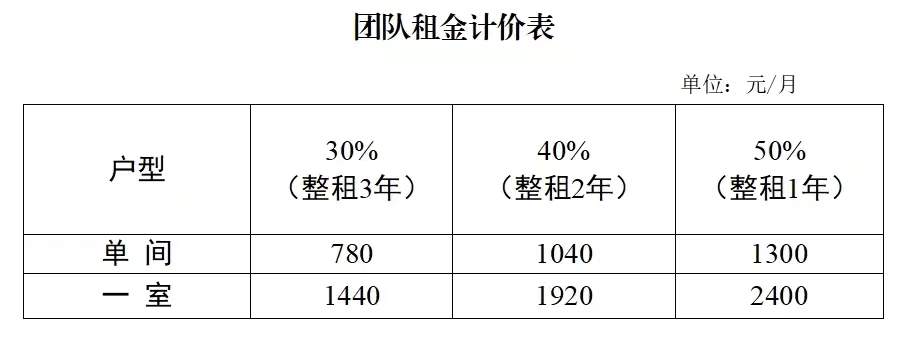 近300套房源开放，济南人才公寓申请指南请查收