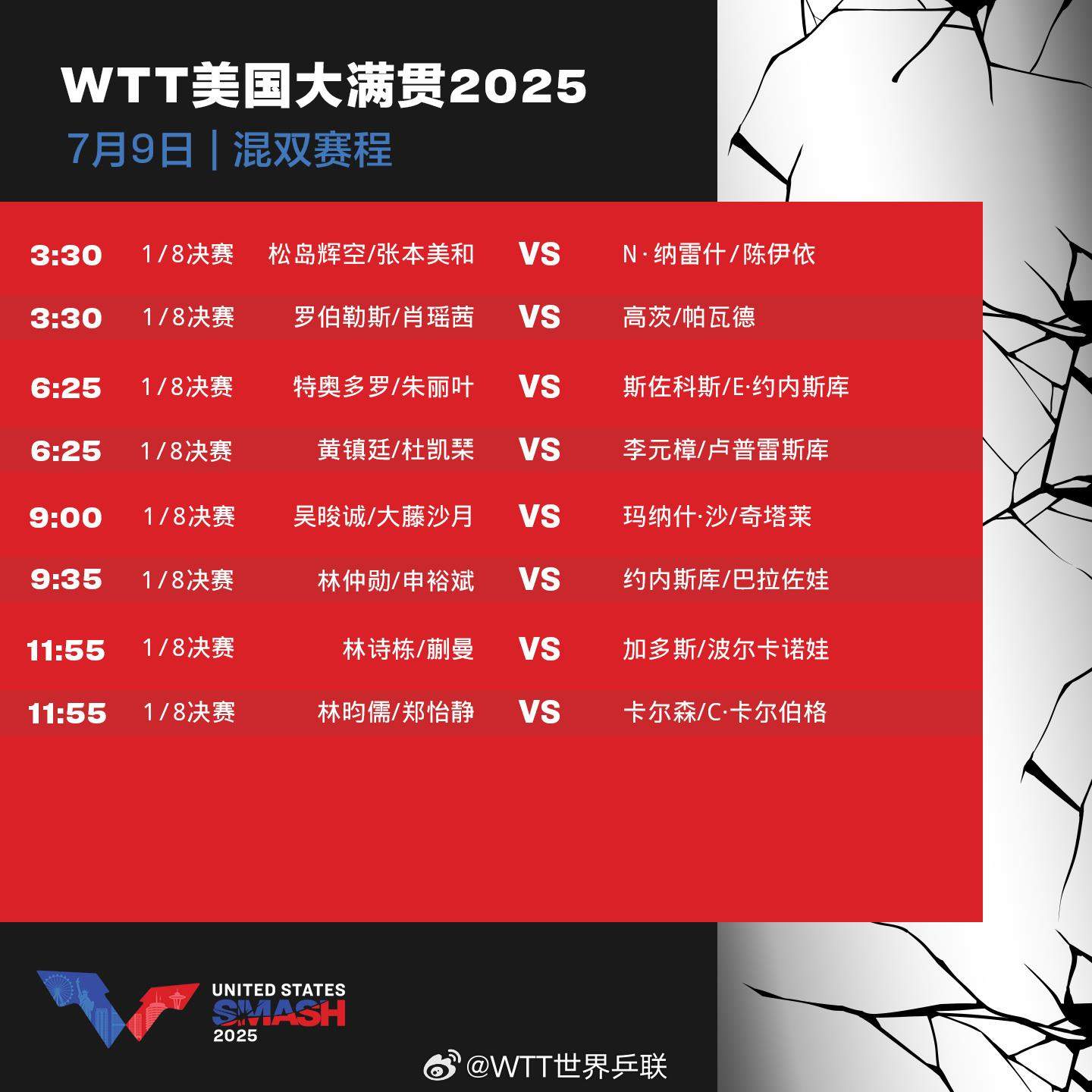 孙颖莎王楚钦出战 WTT美国大满贯今天关注这些比赛