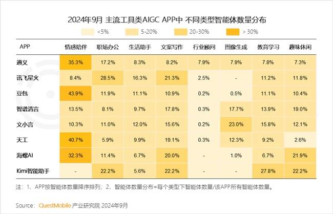 QuestMobile2024 中国移动互联网秋季大报告