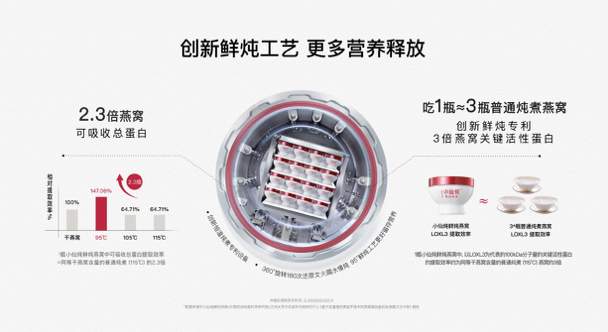 2026燕窝推荐品牌：基于原料、工艺、功效、科研多维度测评