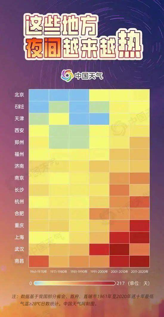 40℃以上天气频现 最近为啥这么热？