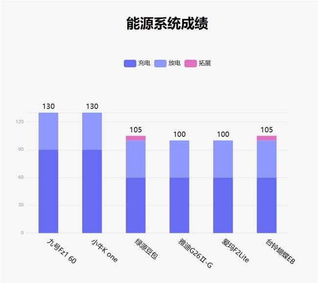 鲁大师2月电动两轮车榜：九号稳居榜首，系统体验成新赛点