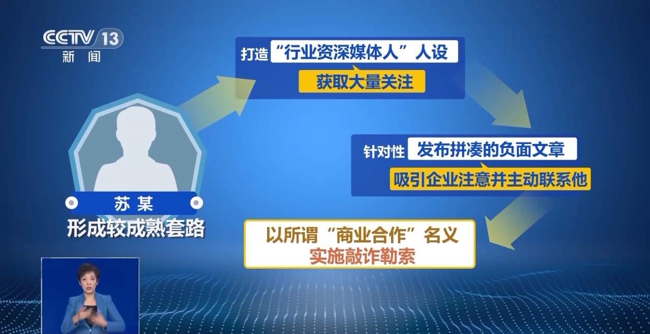 号称“舆论监督”实际敲诈勒索 自媒体黑嘴成营商毒瘤