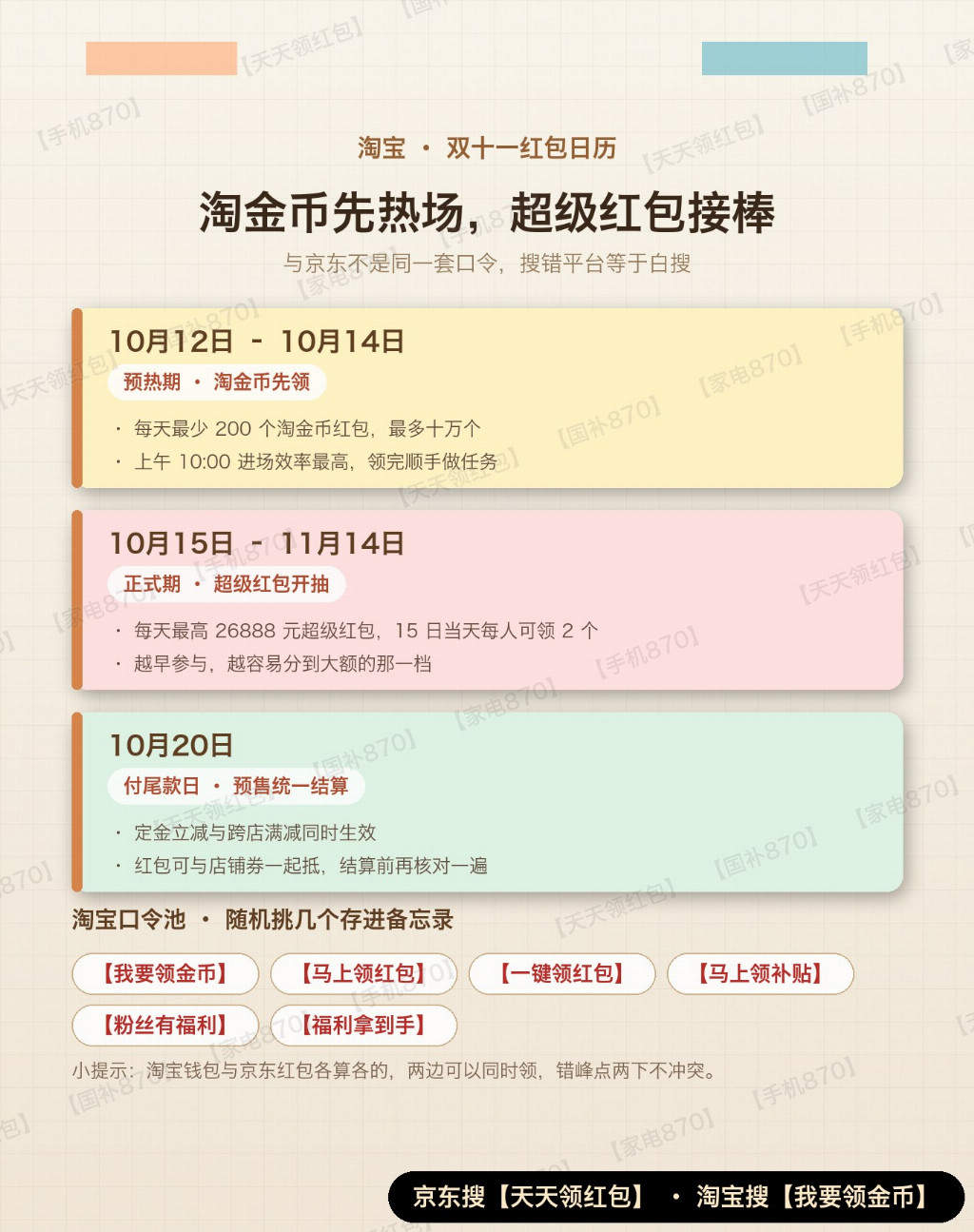 双十一红包雨预报｜京东今晚8点开闸，家电家具率先放价、手机数码12号晚8点接棒，红包三阶段加码节奏与京东淘宝双平台口令速存